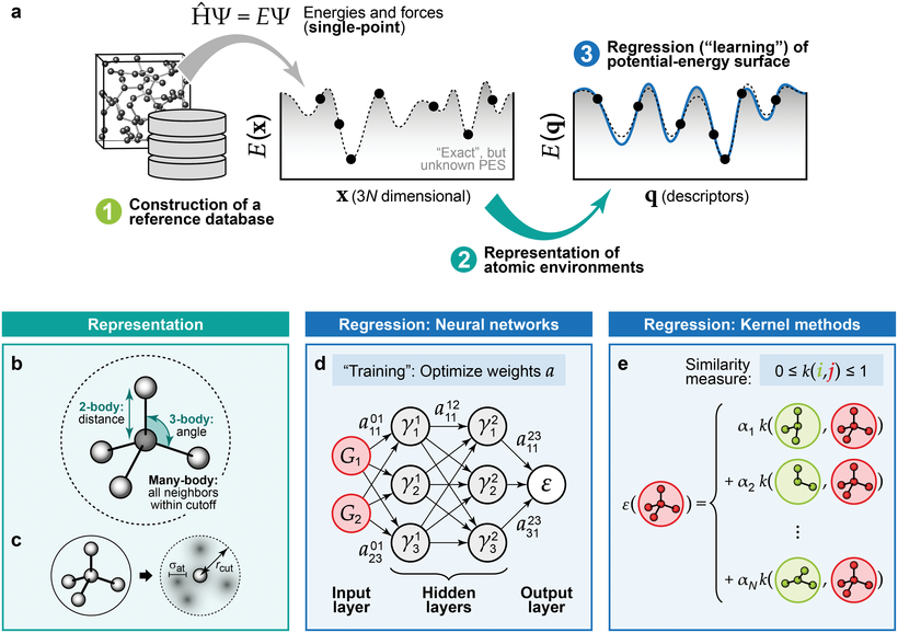 ML for Materials Simulations Thumbnail