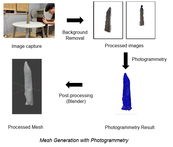 3D Prosthetic Reconstruction Process Thumbnail