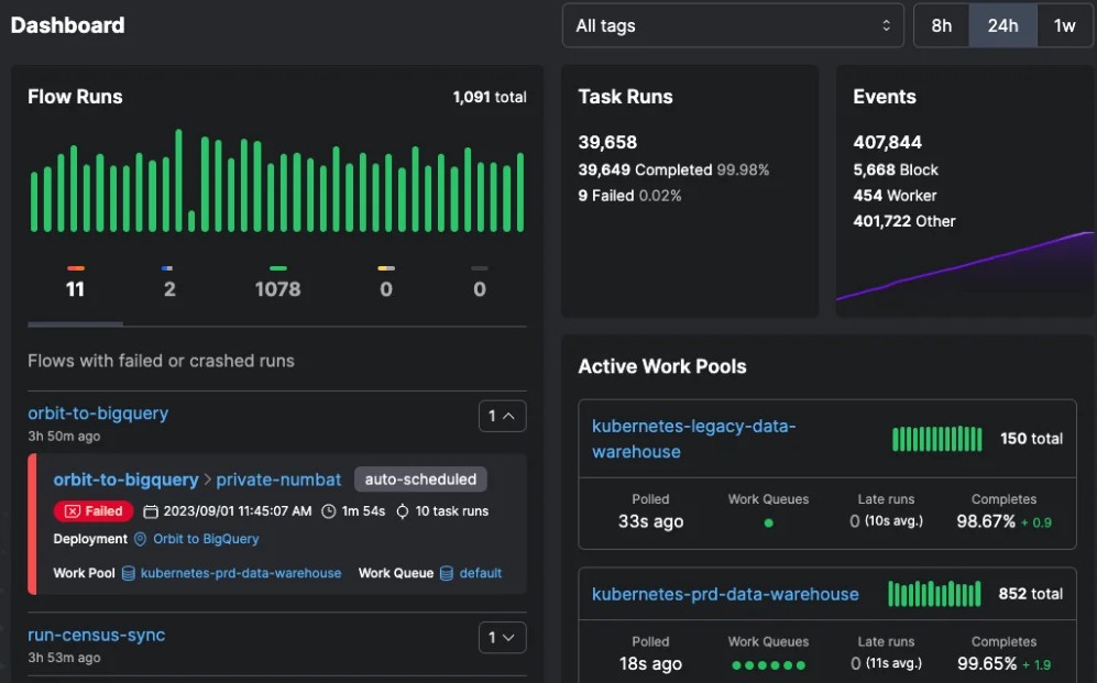 ETL Monitoring Dashboard