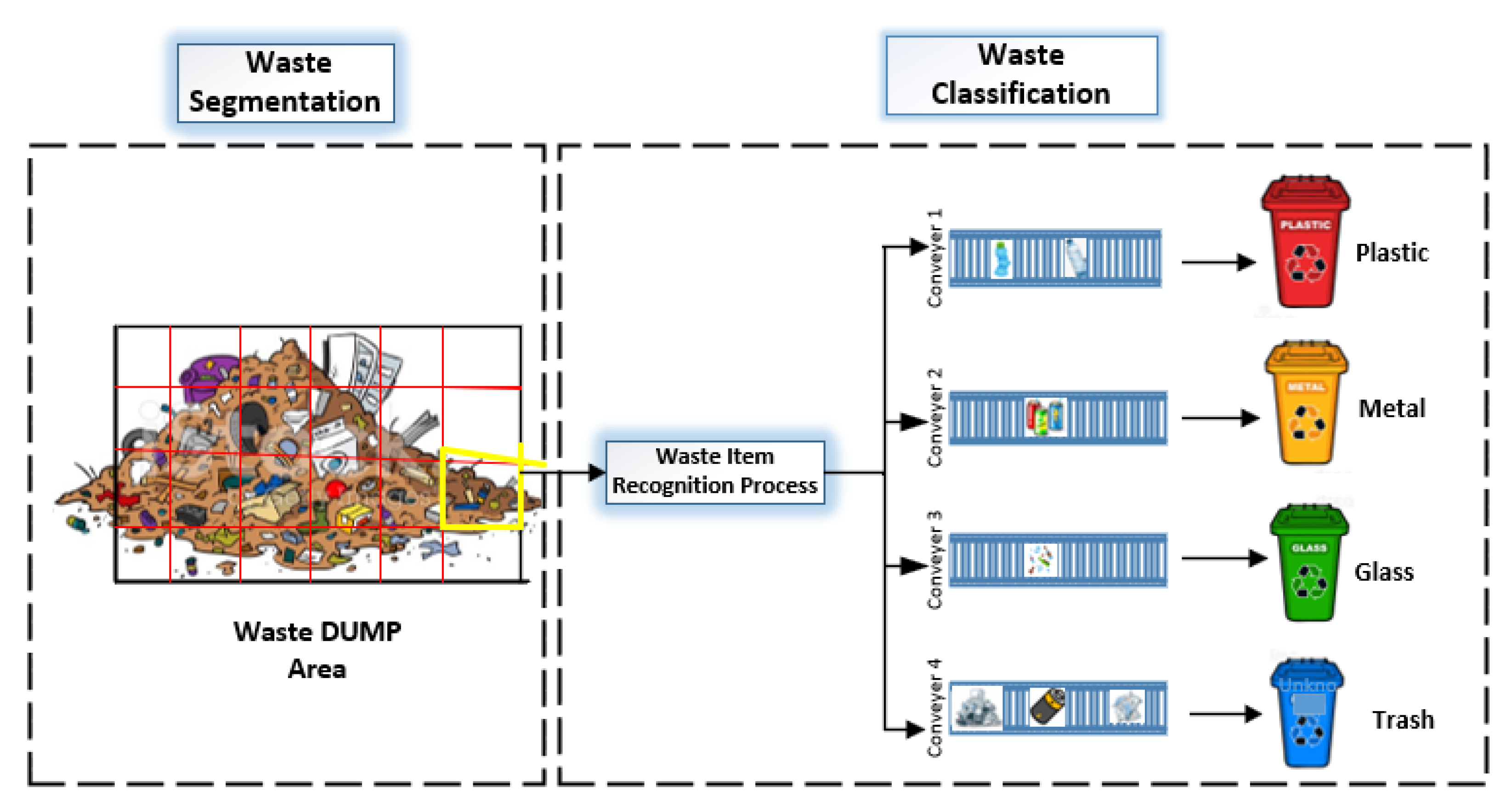 Smart Waste Bin Prototype